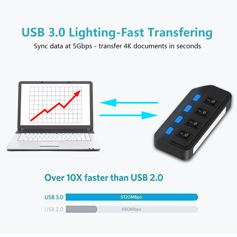 4 Ports USB 3.0 HUB 5Gbps High - Laptop Accessories And Gadgets 评论和价格
